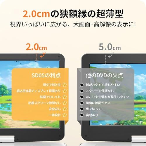 新機種?15 6インチHD大画面 Surfola ポータブルDVDプレーヤー 17 9型 cd dvdプレーヤー 車載用 リージョンフリー CPRM対応 ６時間連続再生 USB SDカード対応 レジューム機能 AV入出力 TV同期再生 27 78 b 505 7 包丁スタンド その他 