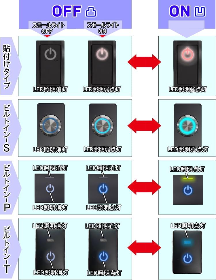 ケーズシステム社製 TNS 030 フロンクス WDB 3 S WEB R 6 10? スズキ メーカーオプション 全方位モニター付9インチナビ対応 走行中にテレビ視聴 ナビ操作ができるテレビキット 選べる付属スイッチ 貼り付けタイプー白色 彡