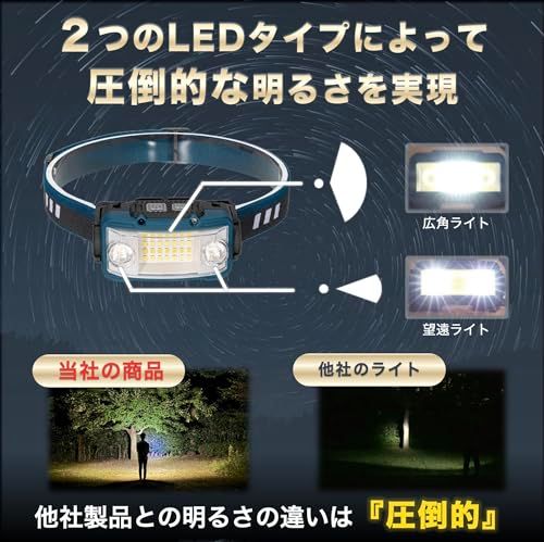 ヘッドライト LED 充電式 ネックライト 17時間点灯 ケース付き 超広角 小型 センサー搭載 防災 防水 キャンプ 登山 釣り 神奈川県発ブランド Cercano セルカノ 1 青色 p 95 f 5 d 0