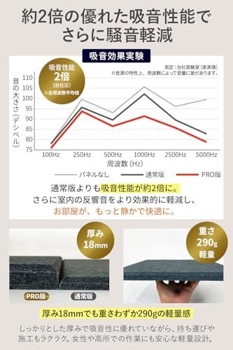 迅速に発送 PRO版 ワンランク上の吸音性能 防音ファストラボ? 吸音パネル hisokaPRO スクエア型 セット 音の悩みの軽減に 吸音材 防音材 防音シート 縦30 cm 横30 厚さ18 mm ホワイト ad 02397 a