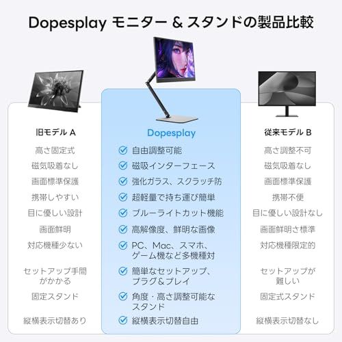 ノートPC上設置対応 360°回転