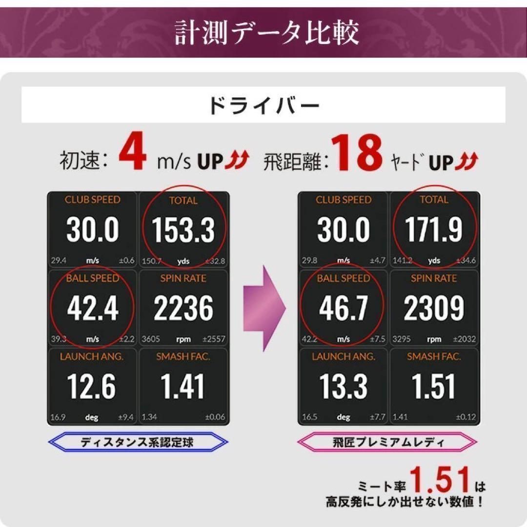 ワークスゴルフ「飛匠プレミアムレディ」ホワイト・ピンク ゴルフ 世界