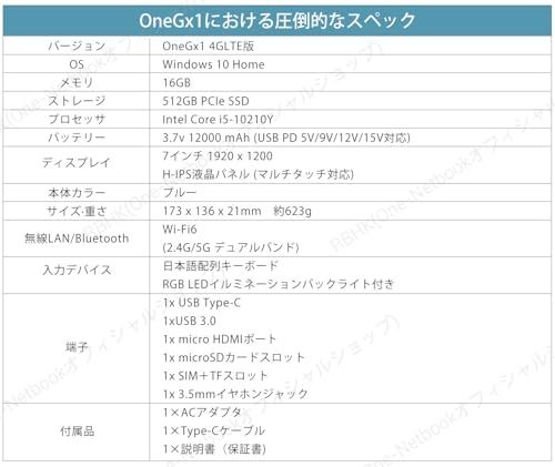 迅速に発送 ONE NETBOOK Gx ゲーミングノートパソコン 7インチ Windows 10 第10世代Core i 5 10210 Y 12000 mAhバッテリー 16 GBメモリ 512 GB SSDストレー 02 b 1 e 3 7