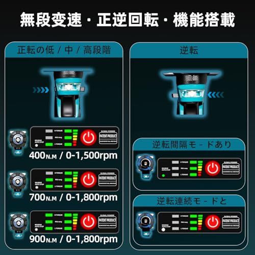 迅速に発送 KAQIAO電動インパクトレンチ 2025新型 マキタ交換 タイヤ交換1000 N m 強力 ブラシレスモーター 小型 ハイパワー 自動停止モード 無段変速 正逆転両用 1|2インチ LEDライト4本ソケット付き 車用 自動車の 01 b 74 dd 3
