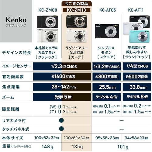 ケンコー Kenko コンパクトデジタルカメラ KC-ZM 13 WH 光学5倍ズーム 有効画素数約1600万画素 2.7インチIPSタッチパネルモニター 自撮り用サブカメラ コンパクトデザイン ホワイト 446782 p 719 b 64 a 4