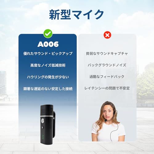 W 15 スピーカー ハンズフリー拡声器 小型 ポータブル拡声器 マイク付き イベント 会議 店頭販売 観光ガイドなどに最適 拡声器 A 006