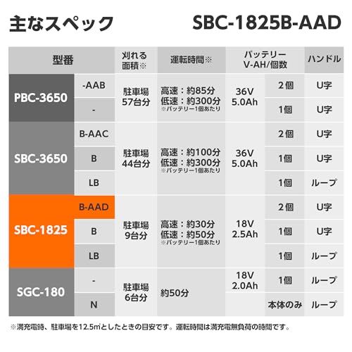 迅速に発送 工進 KOSHIN バッテリー 付き 18 V 2 5 Ah 充電式 草刈機 SBC 1825 B AAD 充電器付 軽量 分割式 Uハンドル 予備バッテリー グレー オレンジ 234 e 7428