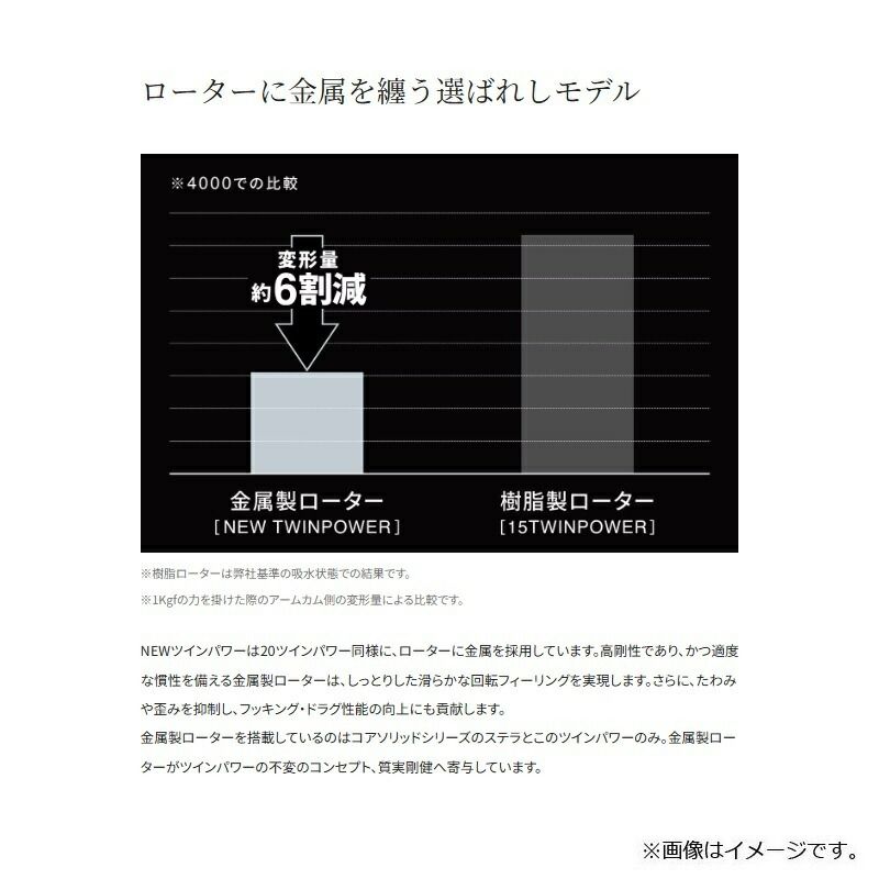 26 ツインパワー