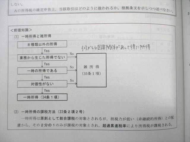 TAC 公認会計士 租税法 論文直前講義/基本テキスト/トレーニング1～5 