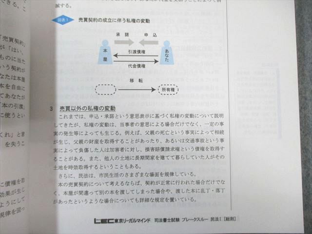LEC 司法書士試験ブレークスルー 民法I〜IV 親族・相続/総則など 2027