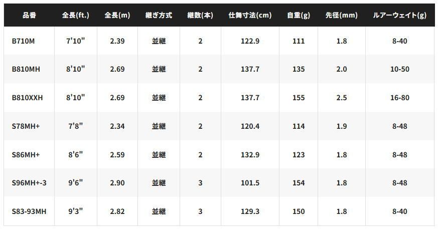 シマノ ハードロッカー エクスチューン S 78 MH スピニングモデル ルアーロッド shimano