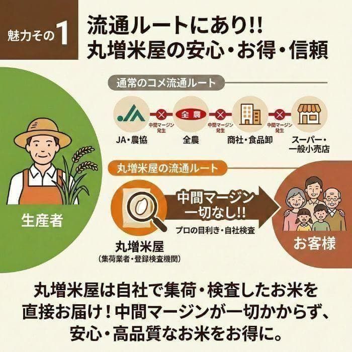 新米 令和7年度 埼玉県産 あさひの夢 玄米30kg 送料無料 - メルカリ