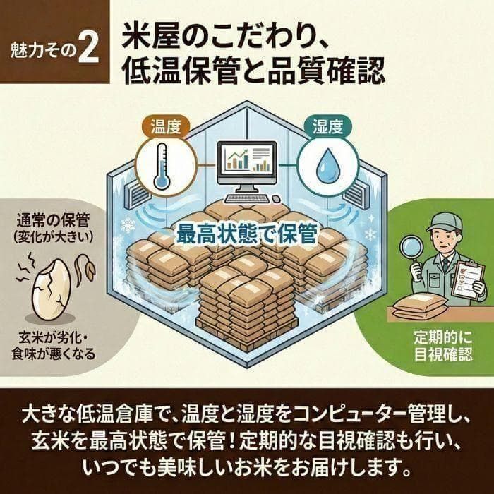 新米 令和7年度 埼玉県産 あさひの夢 玄米30kg 送料無料 - メルカリ