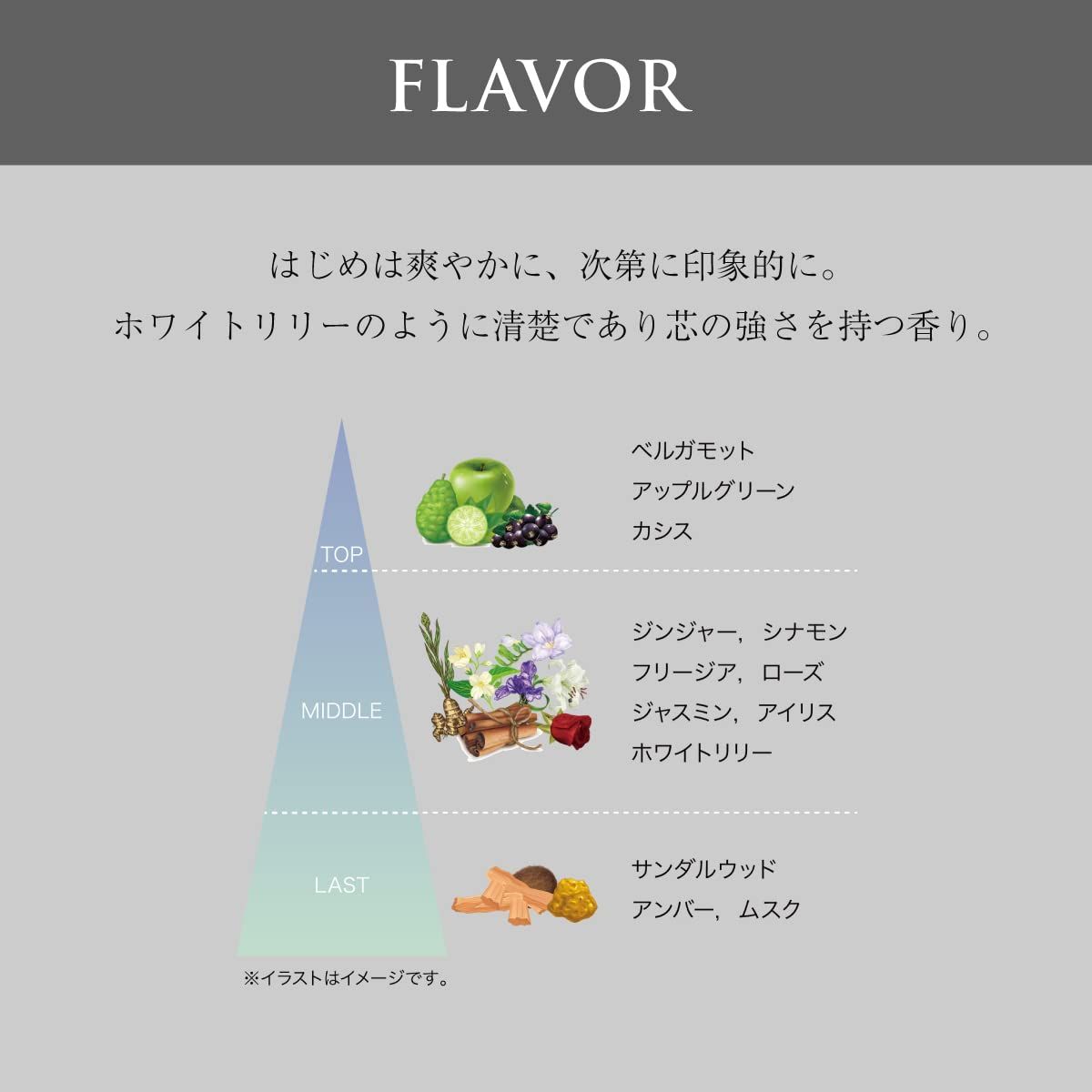 SCENT OF NOTE セントオブノート ボディミスト 50ml White Lily ホワイトリリー 