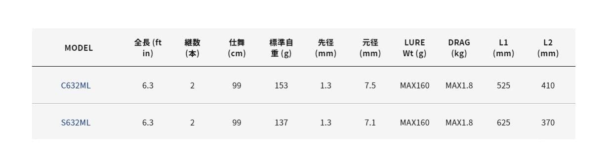 アルファタックル Alpha Tackle ロッド クレイジー LT ジギングシャフト C 632 ML 69558