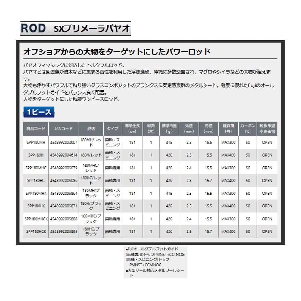 SXﾌﾟﾘﾒｰﾗﾊﾟﾔｵ 180