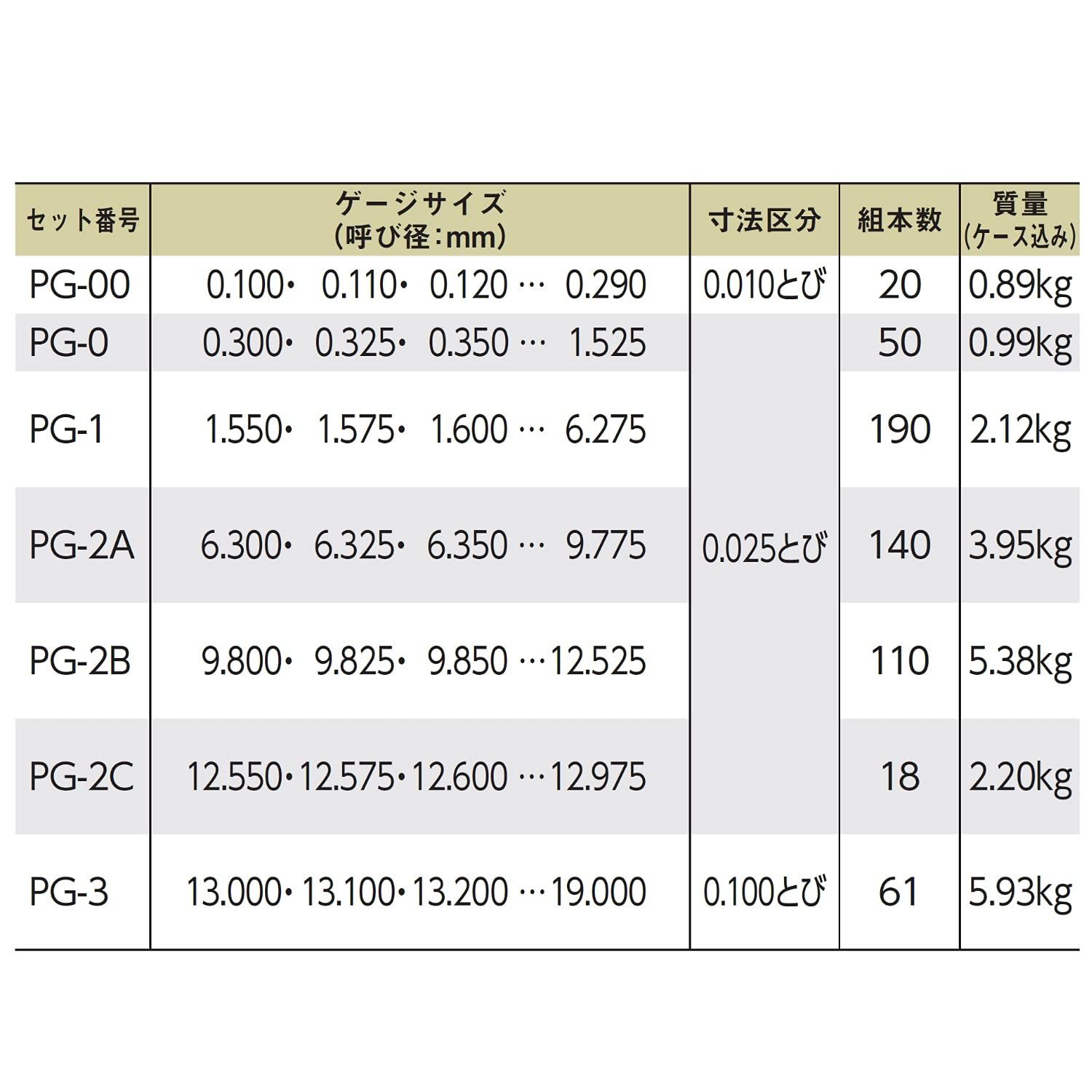  新潟精機 SK 日本製 鋼ピンゲージ PG - タイプ 全長50 mm -18.100 ダイヤルゲージ 計測 検査
