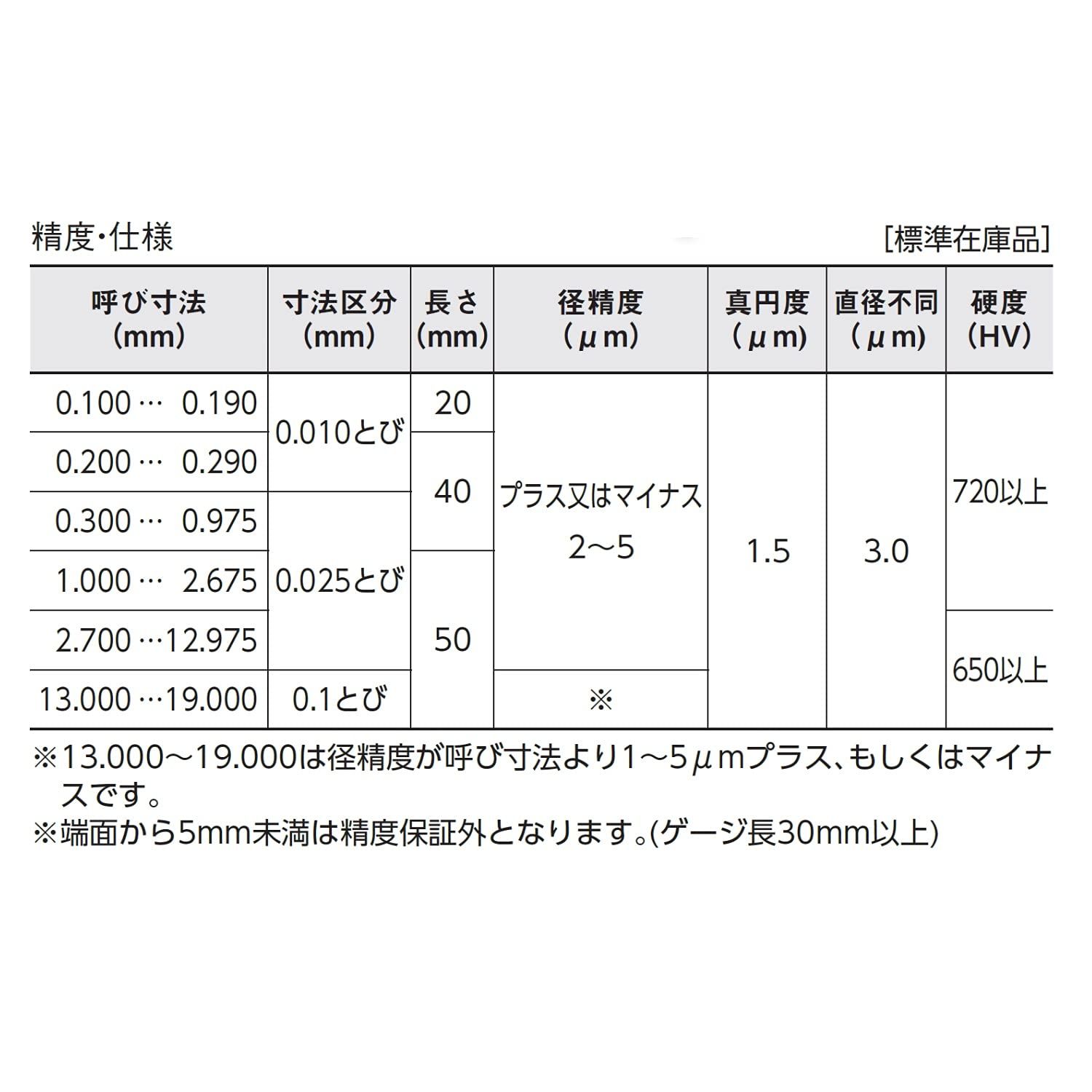 新潟精機 SK 日本製 鋼ピンゲージ PG - タイプ 全長50 mm -18.100