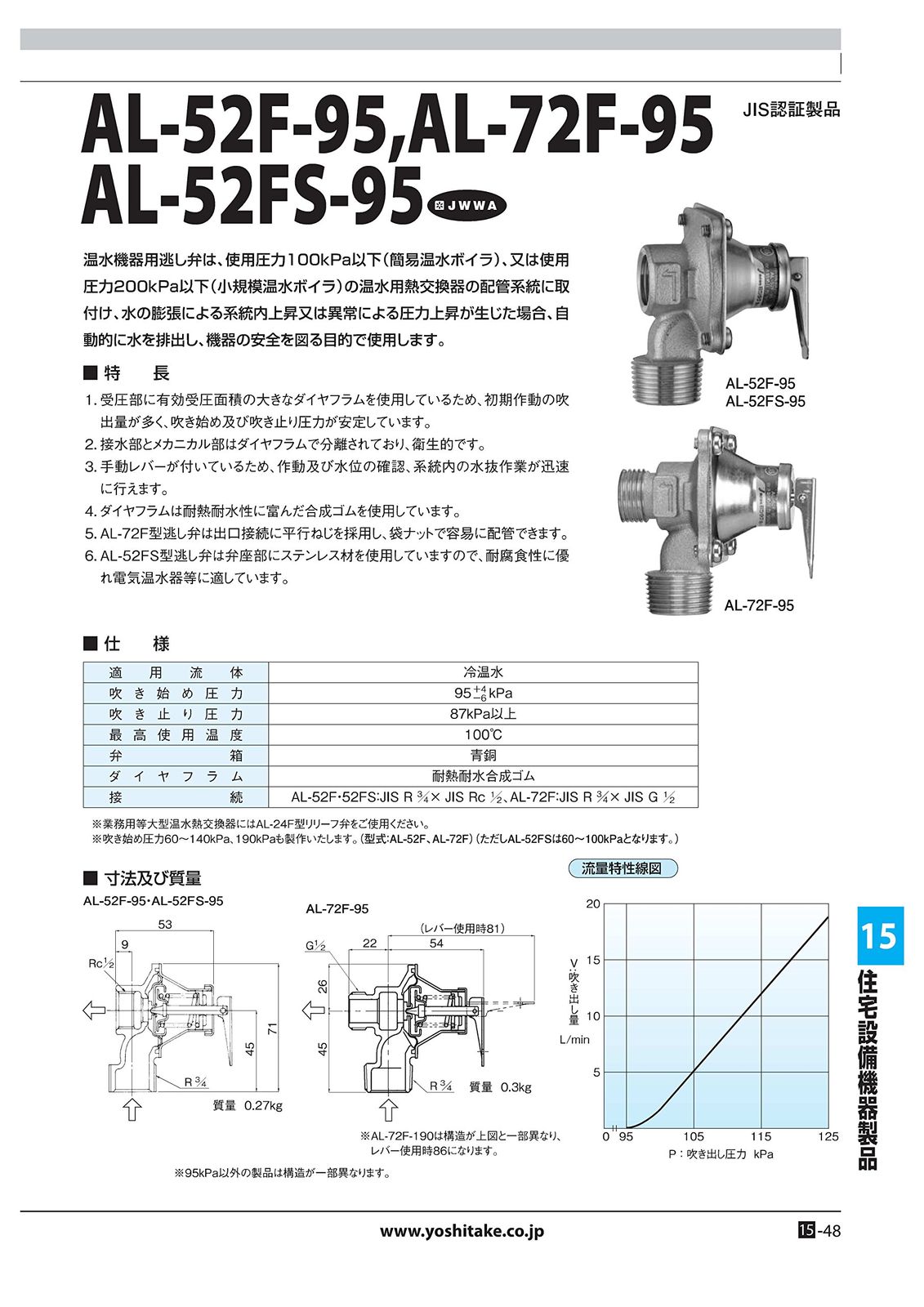 ヨシタケ 温水機器逃し弁 密閉構造 鉛レス処理弁座SUS 吹き始め圧力95 KPa ねじ込み接続 接続口径20 A 本体CAC 最高温度100℃ 型式AL-52 FS-95 20
