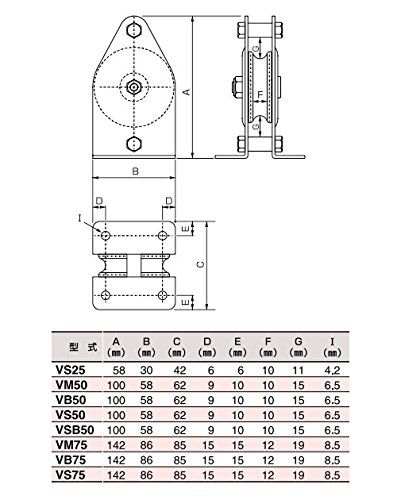 HHH ステンレス固定滑車 たて型 1車 75 mm VS