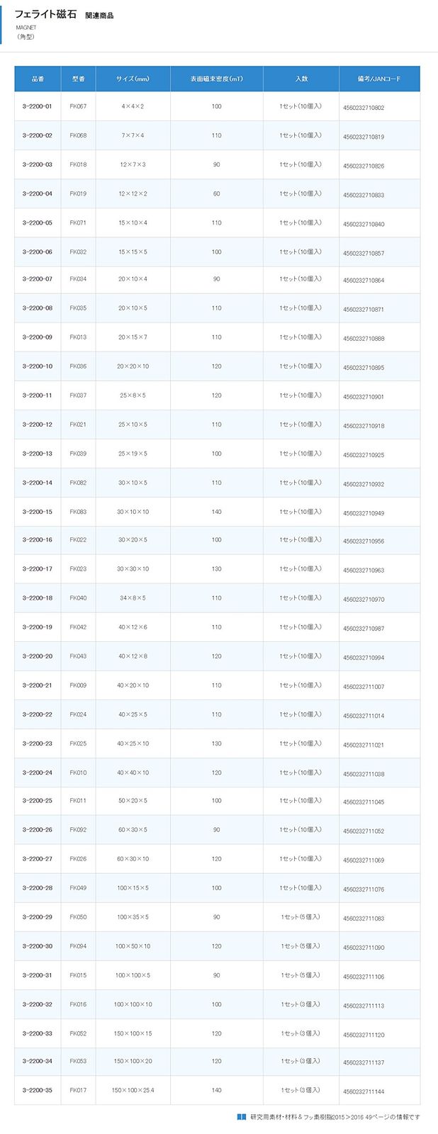 フェライト磁石 角型 100 10 3 2200 32