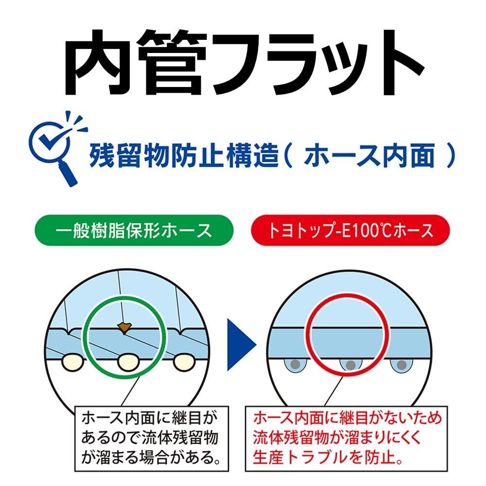  トヨックス エンプラ系プラスチック粉粒体搬送用 トヨトップ-E 100℃ホース 内径50.8 mm×外径64.5 mm 長さ3 m TPE 100 C-50-3 水回り 配管 住宅設備