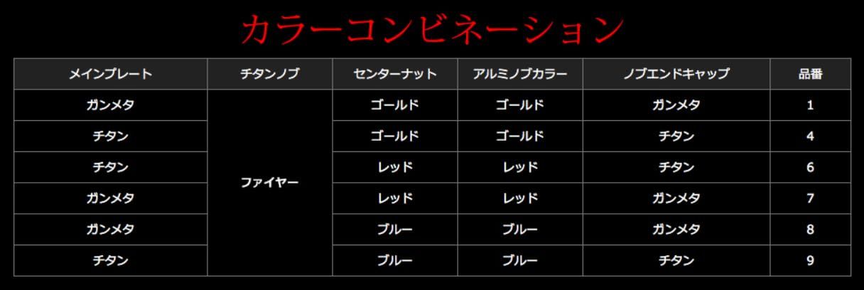 トリガーノブ搭載 シマノ