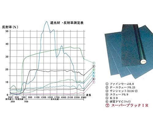 システムズエンジニアリング 遮光 吸光シート スーパーブラックIR 標準シート |62-3875-03