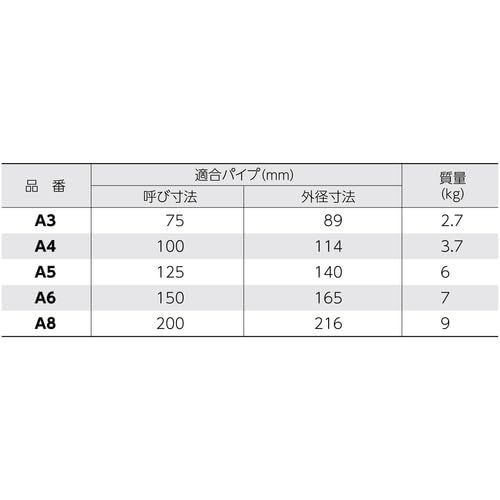 スーパー スーパーパイラー 塩ビ管 工具 適合パイプ呼び寸法100 A 4
