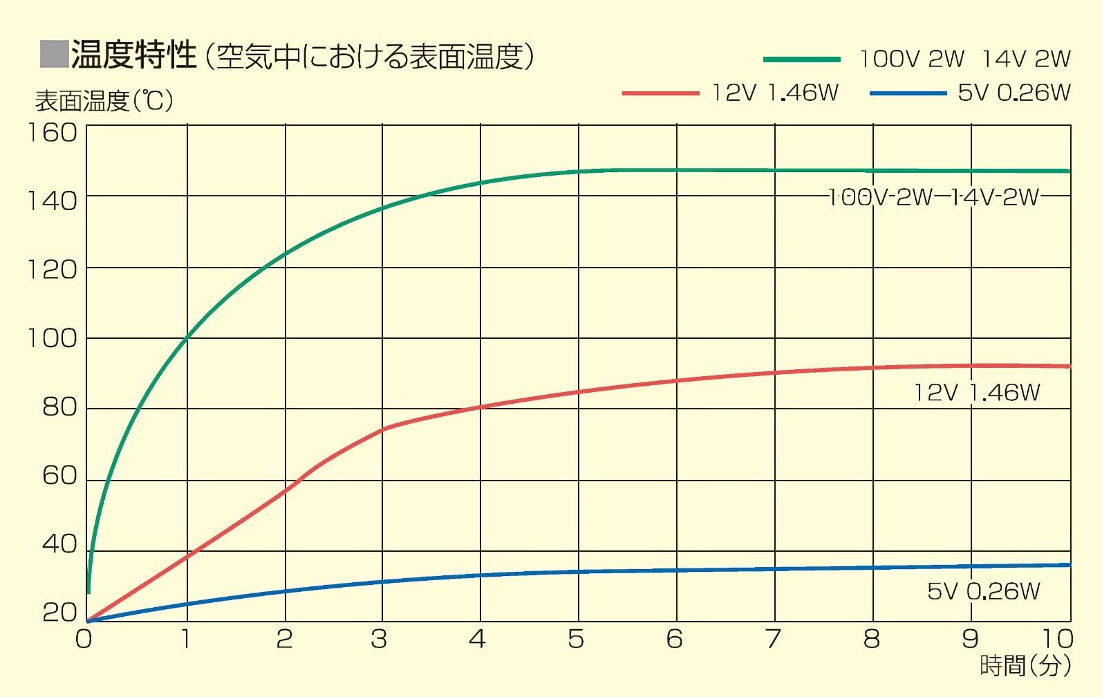  ThreeHigh セメンティングスポットヒーター 14 V 2 W 11 mm×13 mm MA 1113-14-2 その他 計測 検査