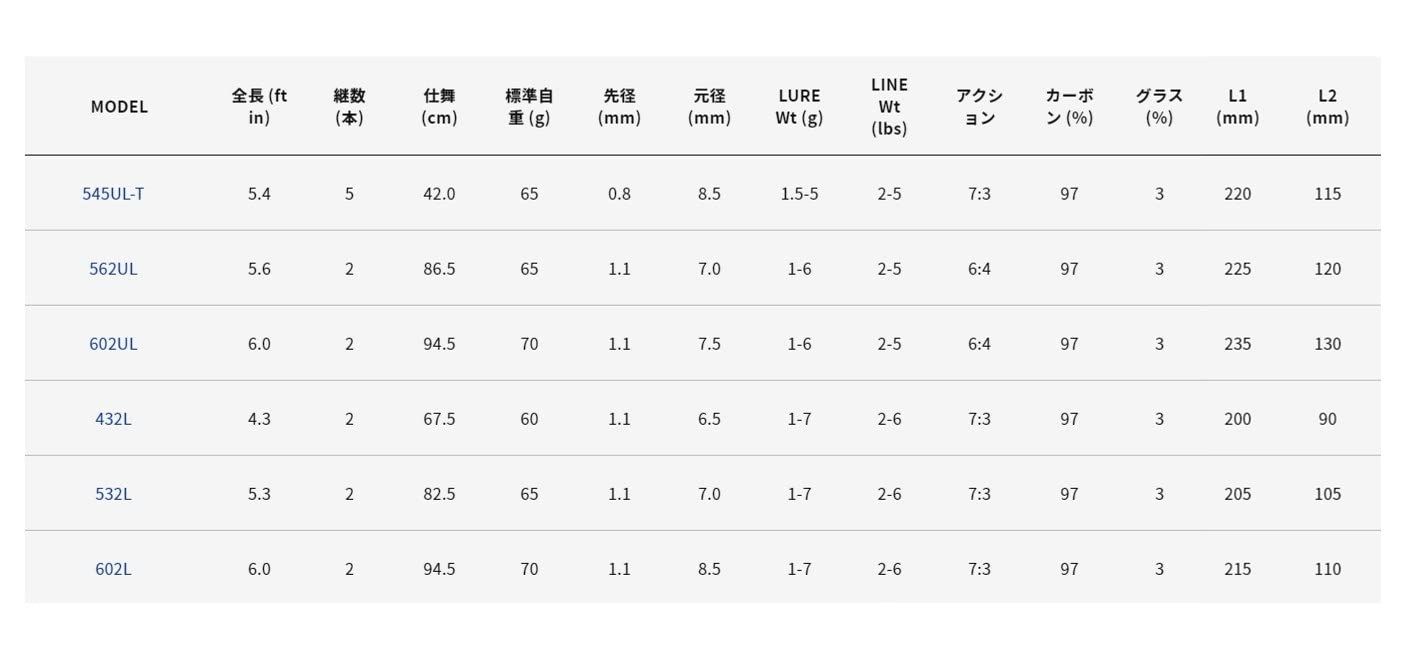 アルファタックル Alpha Tackle ロッド クレイジー トラウト ゲーム 602 L 69595