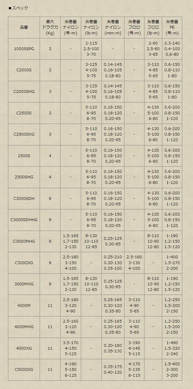 シマノ 22ステラ スペアスプール