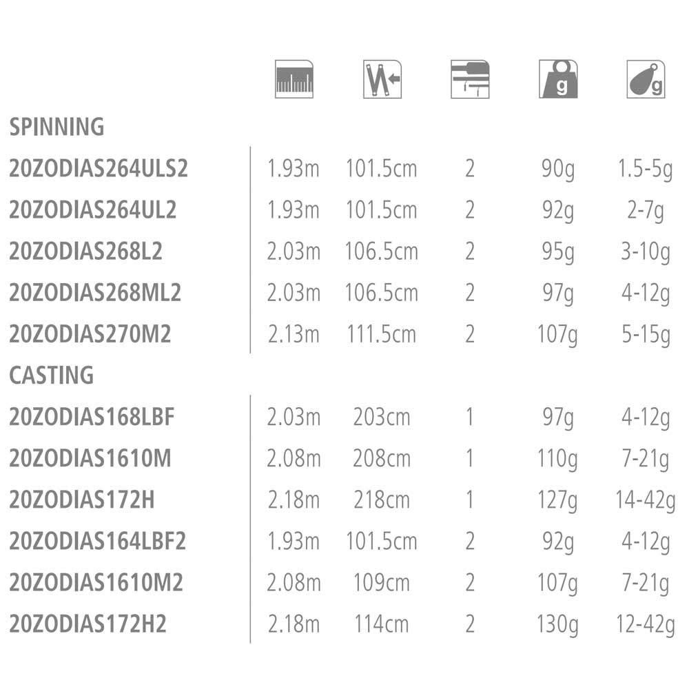 シマノ SHIMANO バスロッド 20 ゾディアス バーサタイル ベイト グリップジョイント 172 H ストロングロッド ビッグルアー