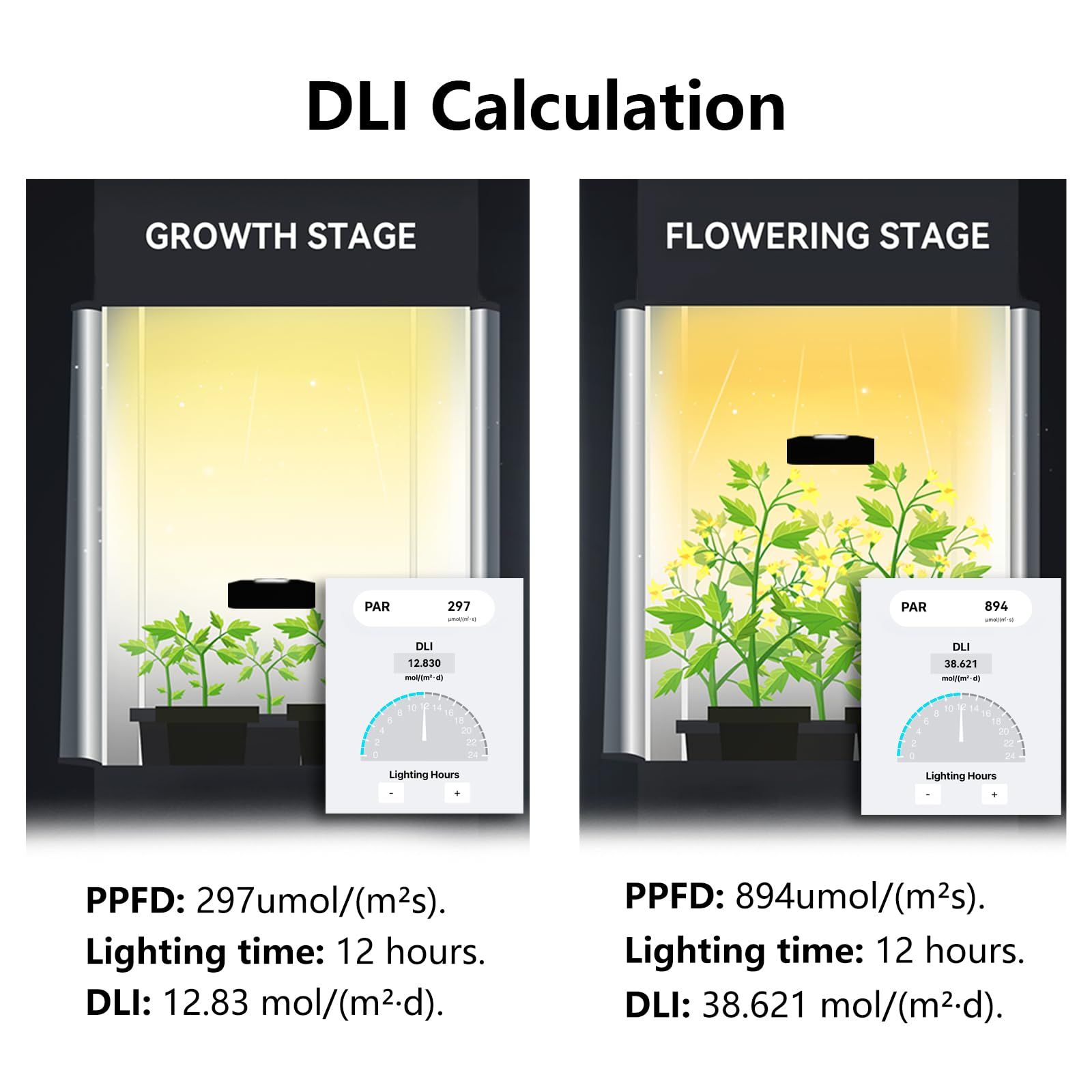  VBR-100 PARメーター 6000 umol| ㎡s 赤色と青色光分離PARDLI電卓PPFD分布記録 その他 特殊工具