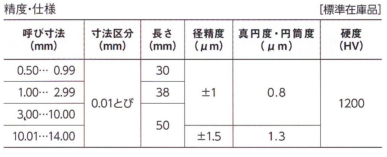 新潟精機 SK 日本製 超硬ピンゲージ TAAタイプ 全長50 mm TAA 5.74