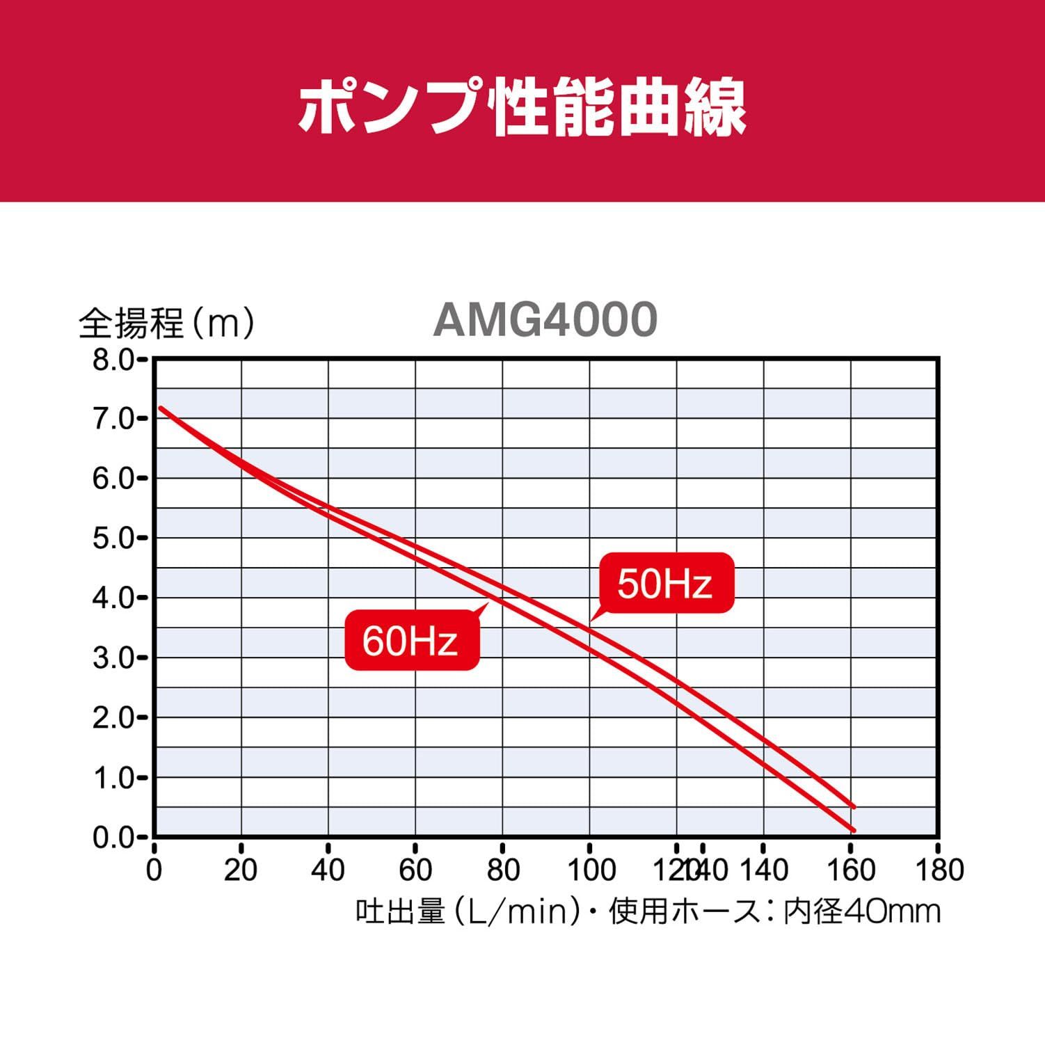 旧リョービ プロ用