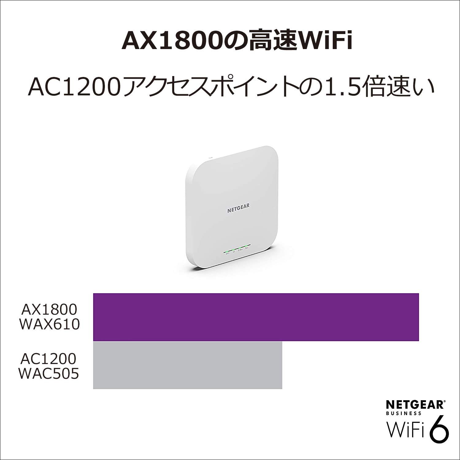 ネットギア WiFi6 無線lan 法人向け メッシュ アクセスポイント PoE+