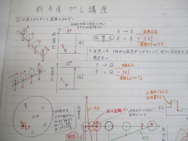 東進ハイスクール 東京大学 東大特進コース 東大化学 テキスト通年