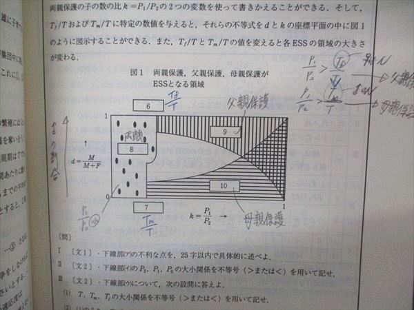 代ゼミ 代々木ゼミナール 東大・京大生物 東京/京都大学 中嶋寛編