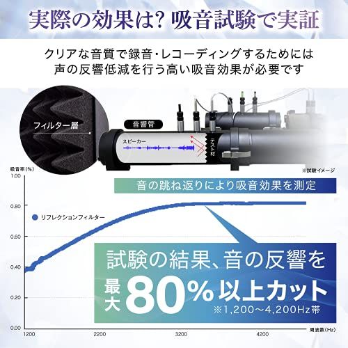 サウンドエンジニア山名氏監修 マイク