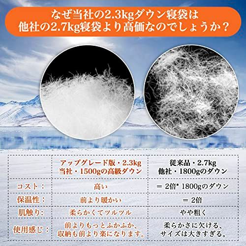 Tooge 寝袋 冬用 ダウン シュラフ 最低温度 25℃ 二代目 防水保温 丸洗い コンパクト 収納袋付き 登山 防災 7455 c 6 f 0 醤油差し 塩入れ