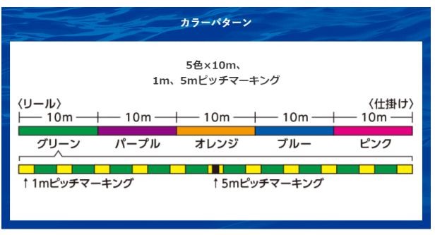 シマノ タナトル8 PL F 98 R 3号 1200ｍ 100 m 12 5カラー PEライン shimano 釣具