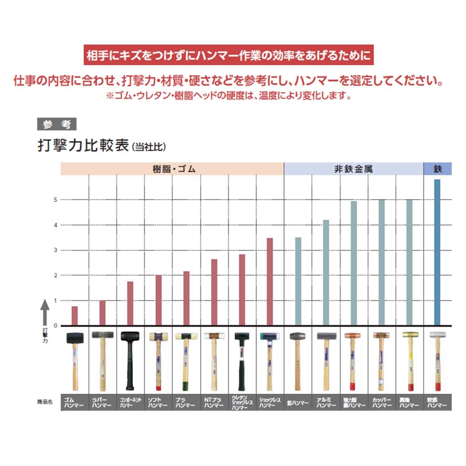 OH コンポーネントハンマー レギュラー 1 2 COM 15