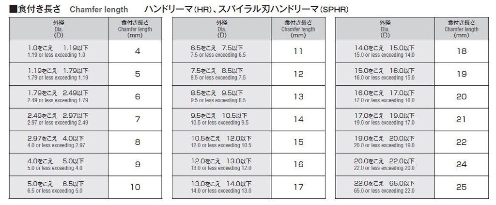 岡崎精工 OKAZB ハンドリーマ HR 12 0