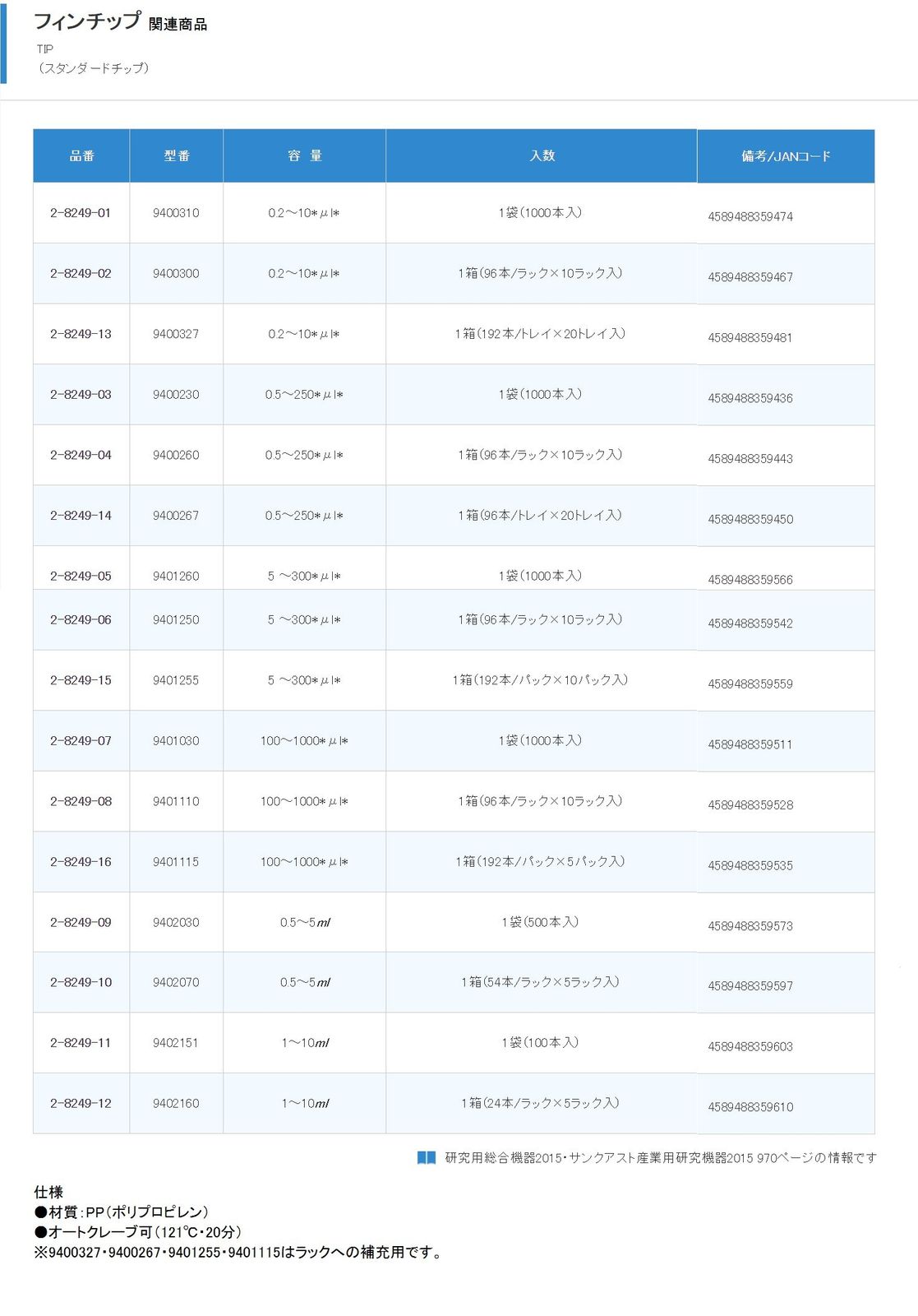 Thermo Scientific Finnpipetteフィン フィンチップ スタンダードチップ 0 2 10μL 96本 ラック 10ラック 2 8249 02