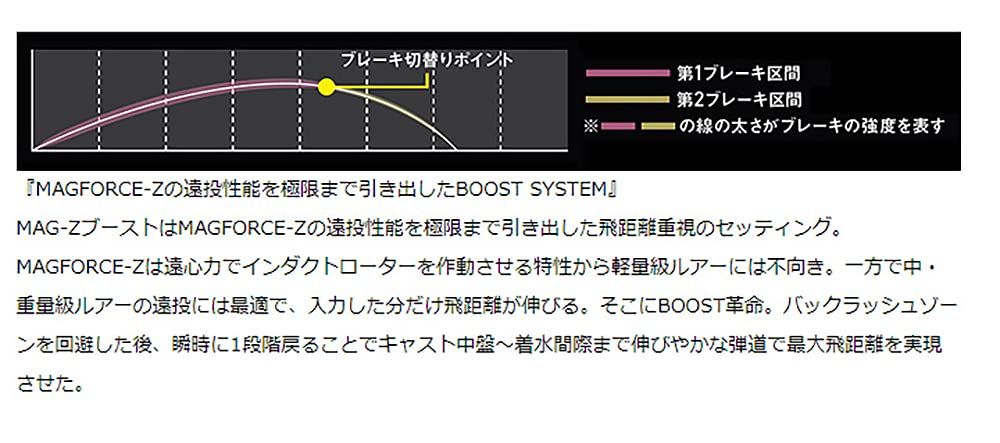 ＳＬＰＷＯＲＫＳ ダイワ DAIWA slpワークス Slp Works RCSB MAG Z BOOST 1000 スプール G 1 シルバー