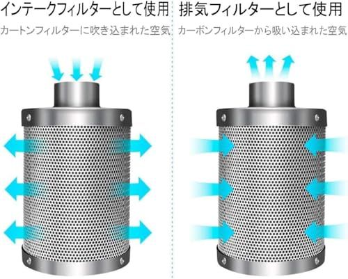 迅速に発送 空気カーボンフィルター 栽培 約10 cm インラインファンのプレフィルター 臭気制御 エアフィルタ 水耕栽培ハウスワー ボンフィルター 植物用活性炭 カーボン層厚35 mm 内径100 高さ245 ae 3 cbe 32