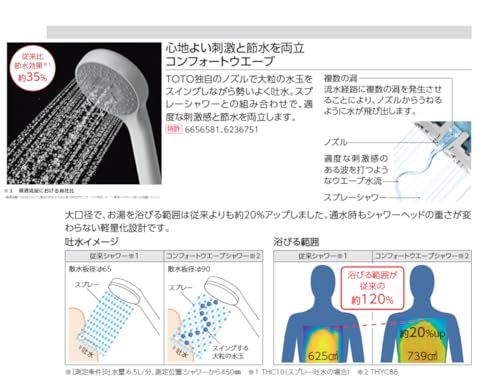 迅速に発送 TOTO 浴室用壁付サーモスタット混合水栓 170 mm コンフォートウェーブ90φ シルバー