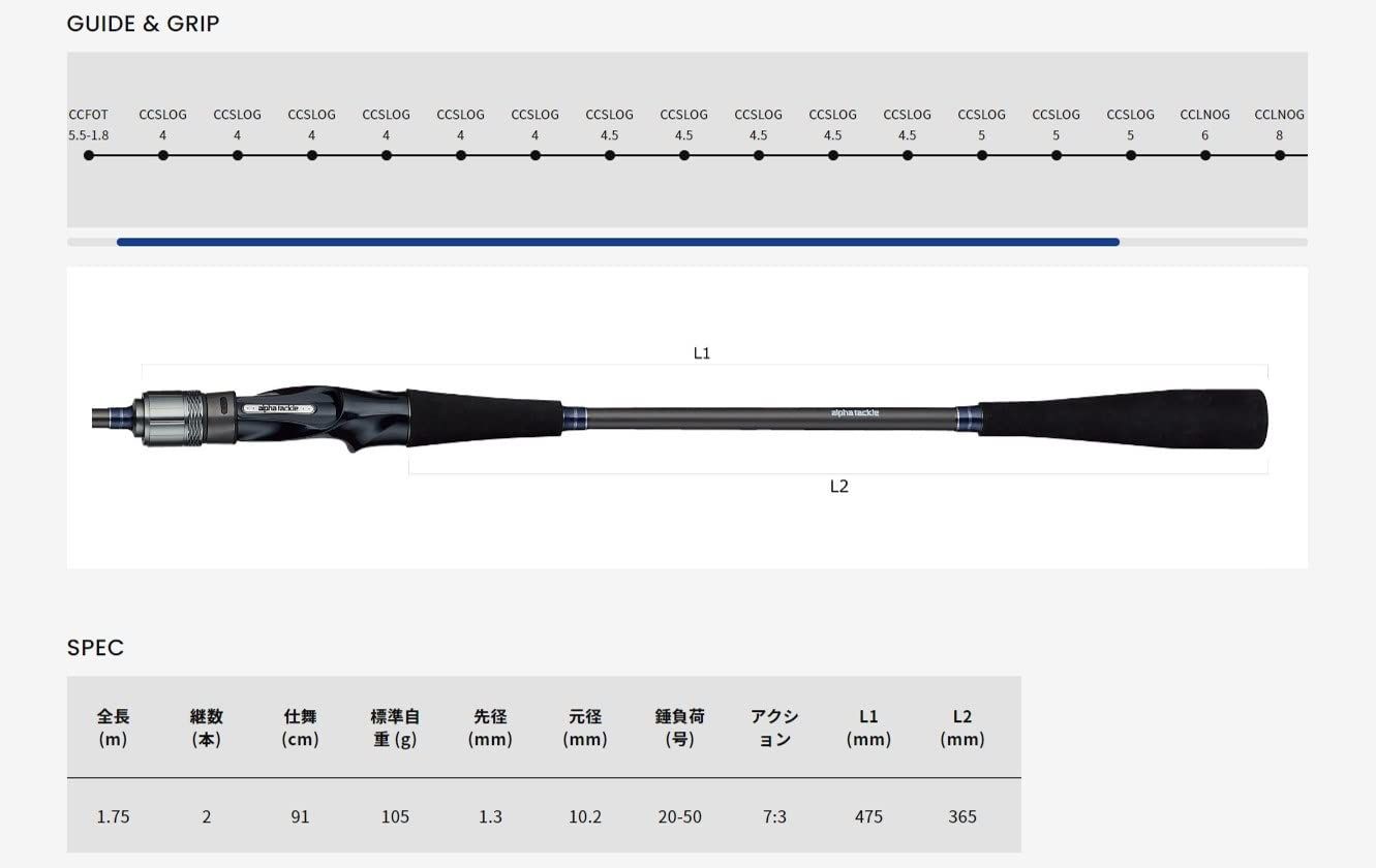 アルファタックル Alpha Tackle ライトアジ FT 175 M