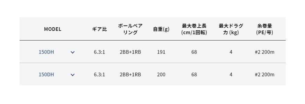 アルファタックル Alpha Tackle リール サイバード フネ ST 150 PH パワーハンドル 右ハンドル